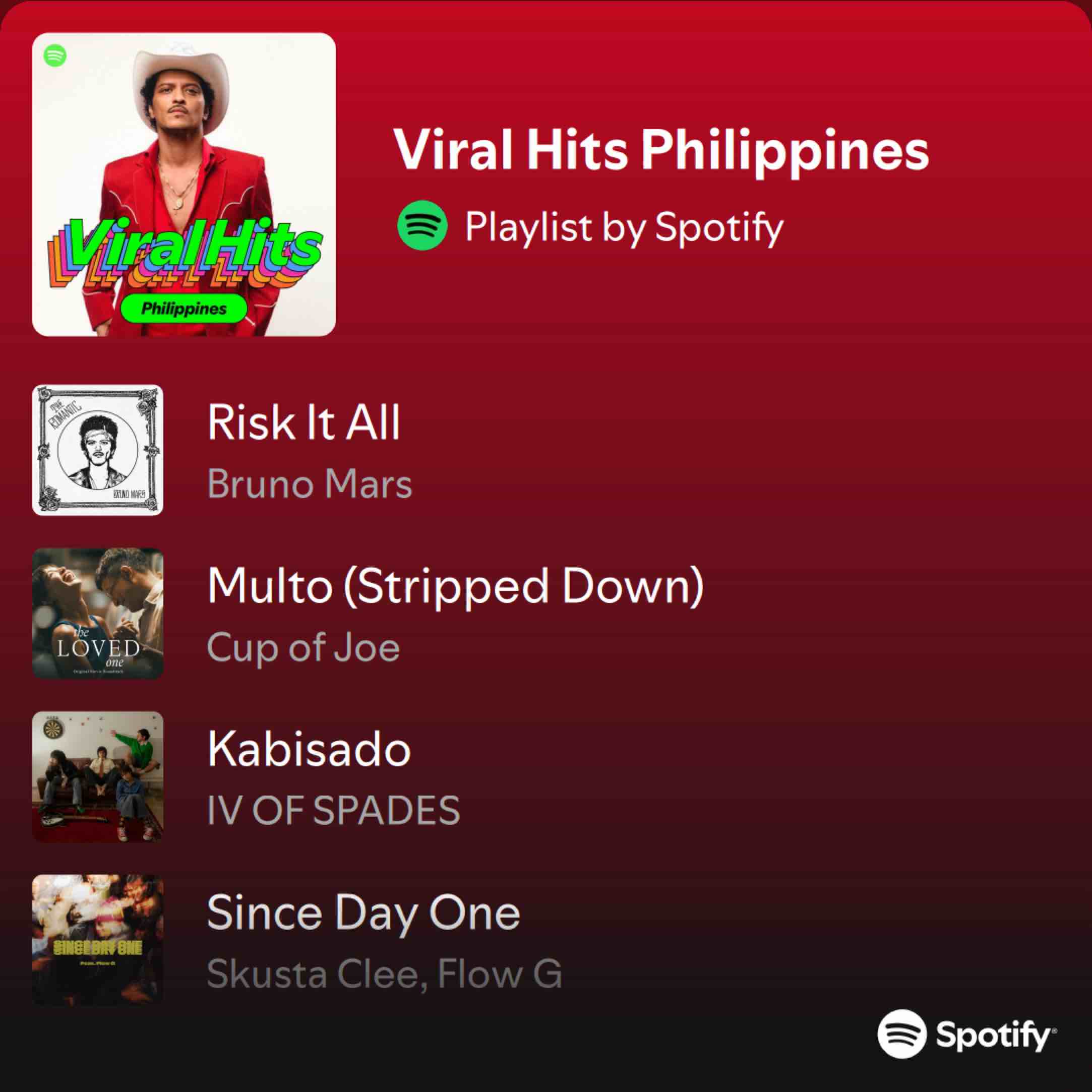 Viral Hits Philippines | Spotify Playlist